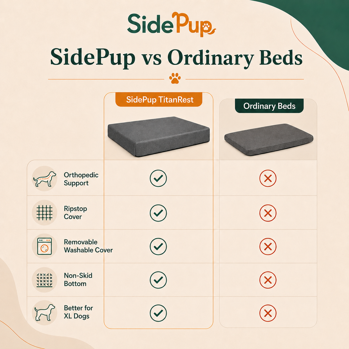 SidePup™ Orthopedic Dog Bed