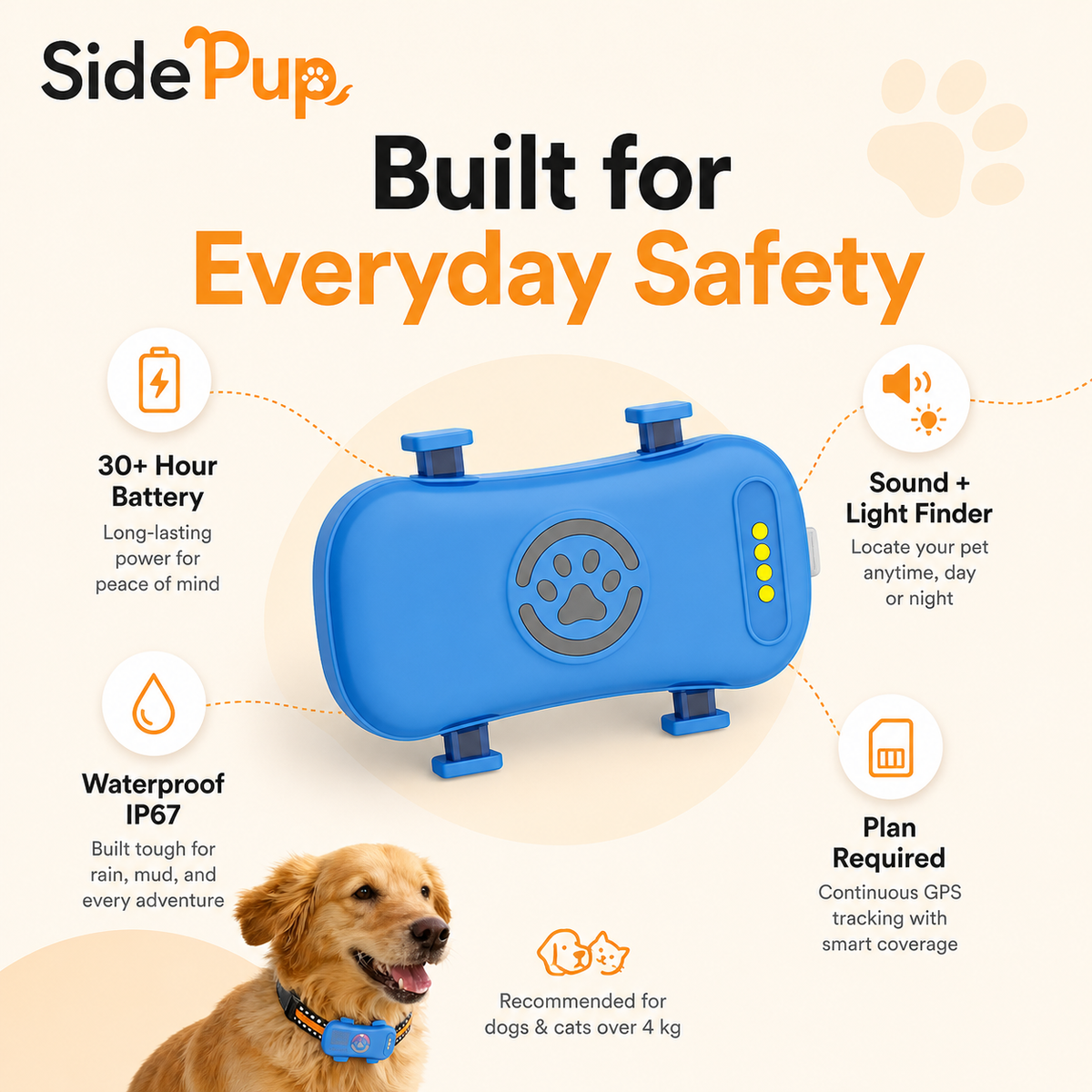 SidePup™ 4G GPS Pet Tracker