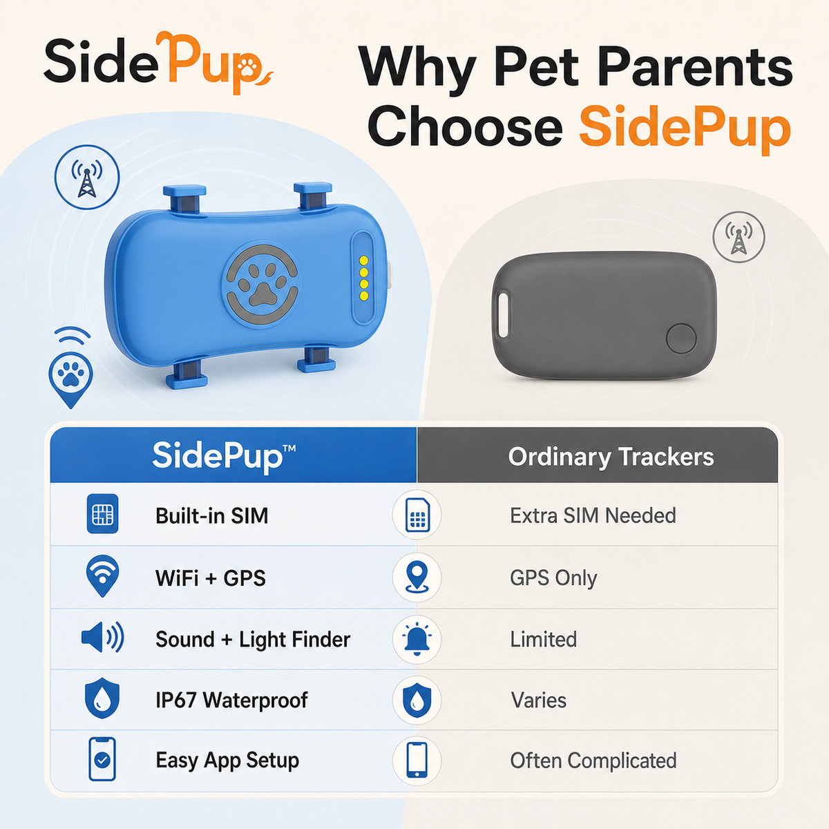 SidePup™ 4G GPS Pet Tracker