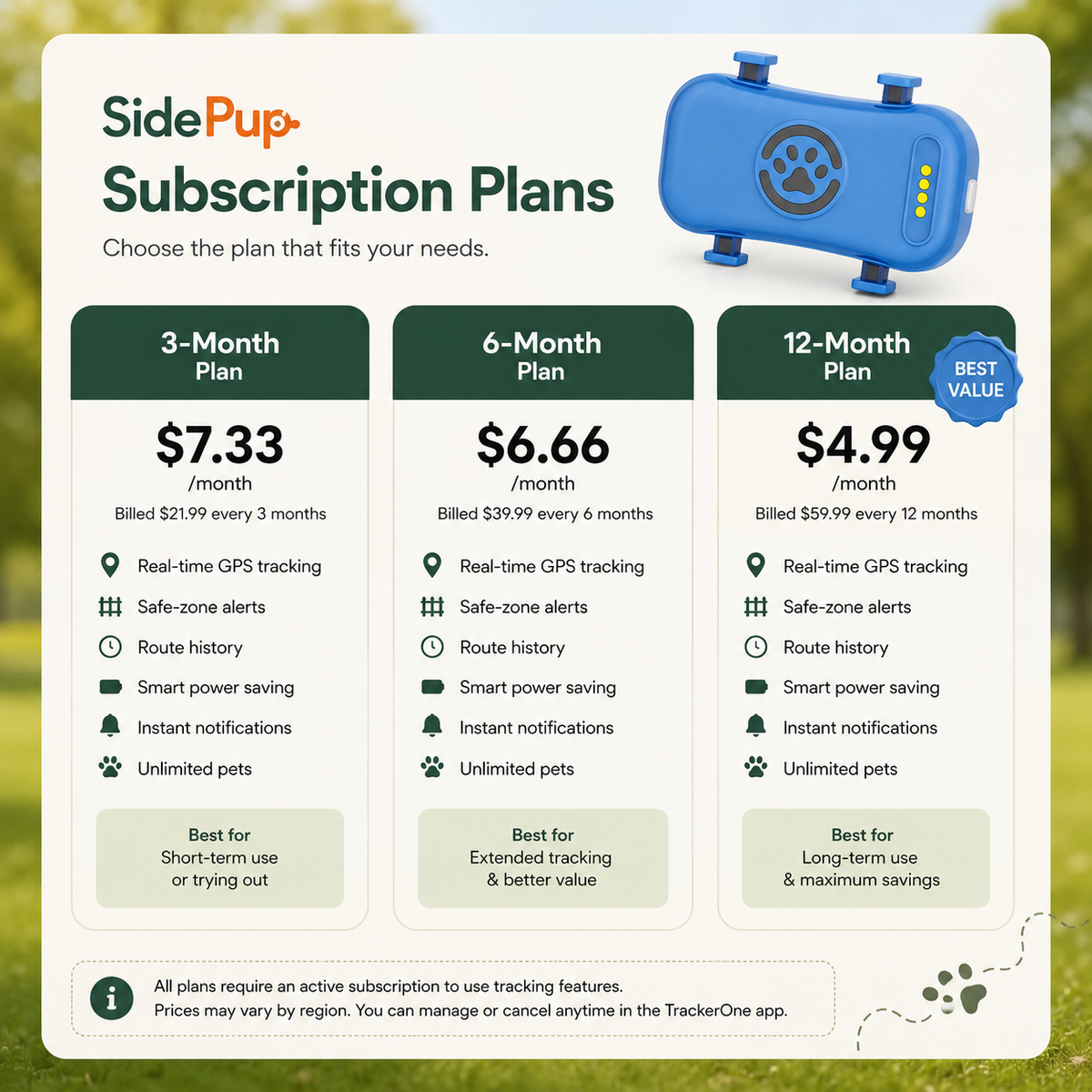 SidePup™ 4G GPS Pet Tracker