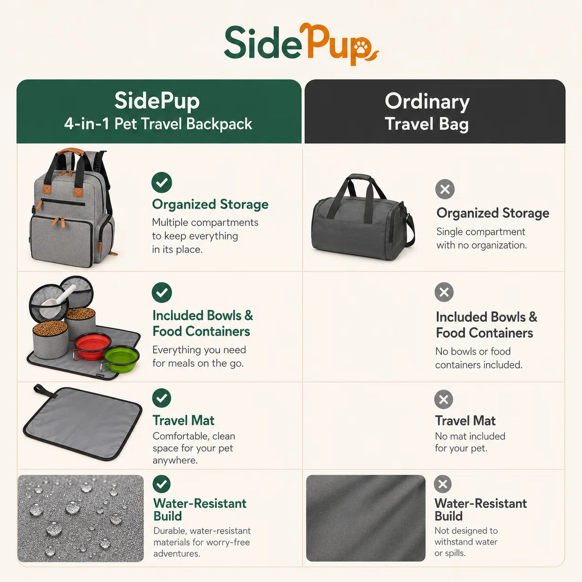 SidePup™ 4-in-1 Pet Travel Backpack