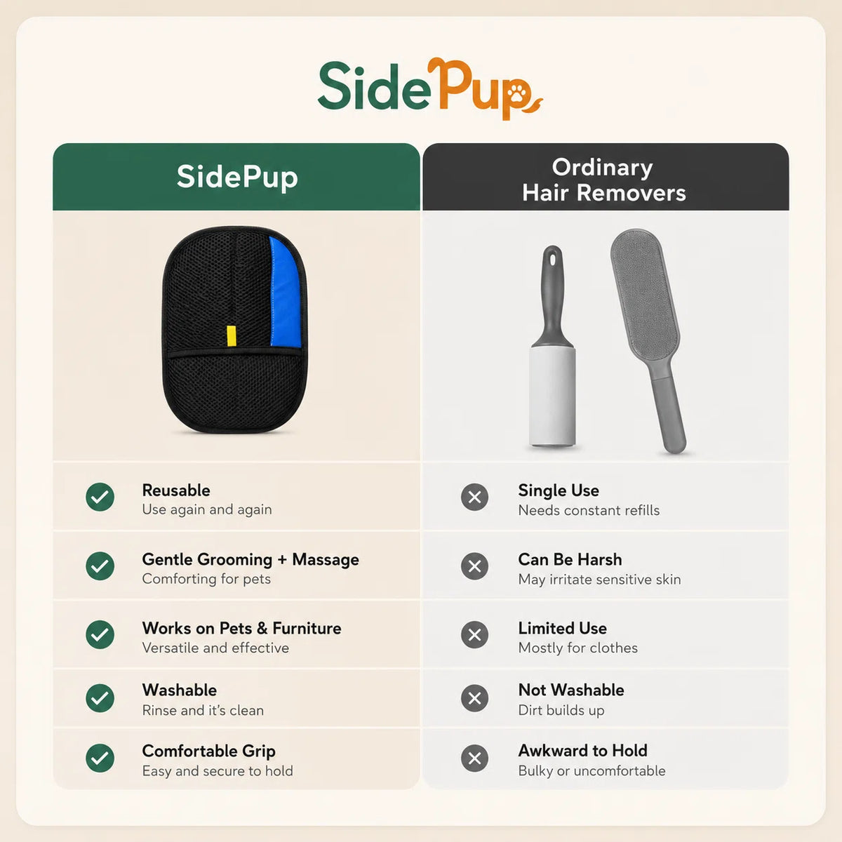 SidePup™ Fur Remover Glove