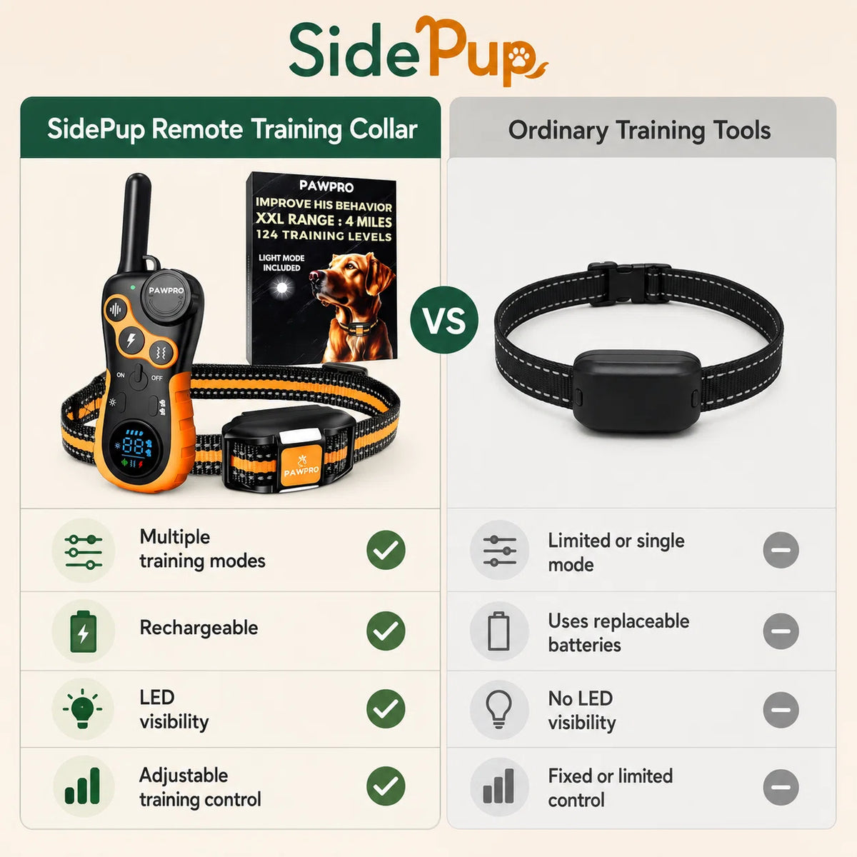 SidePup™ Remote Training Collar