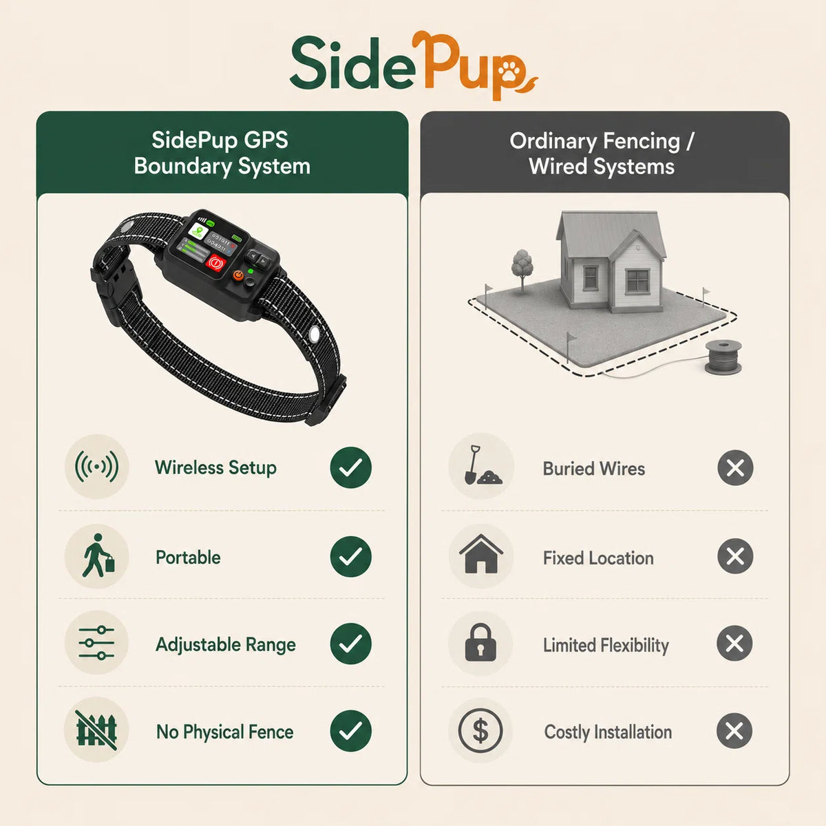 SidePup™ GPS Dog Boundary System
