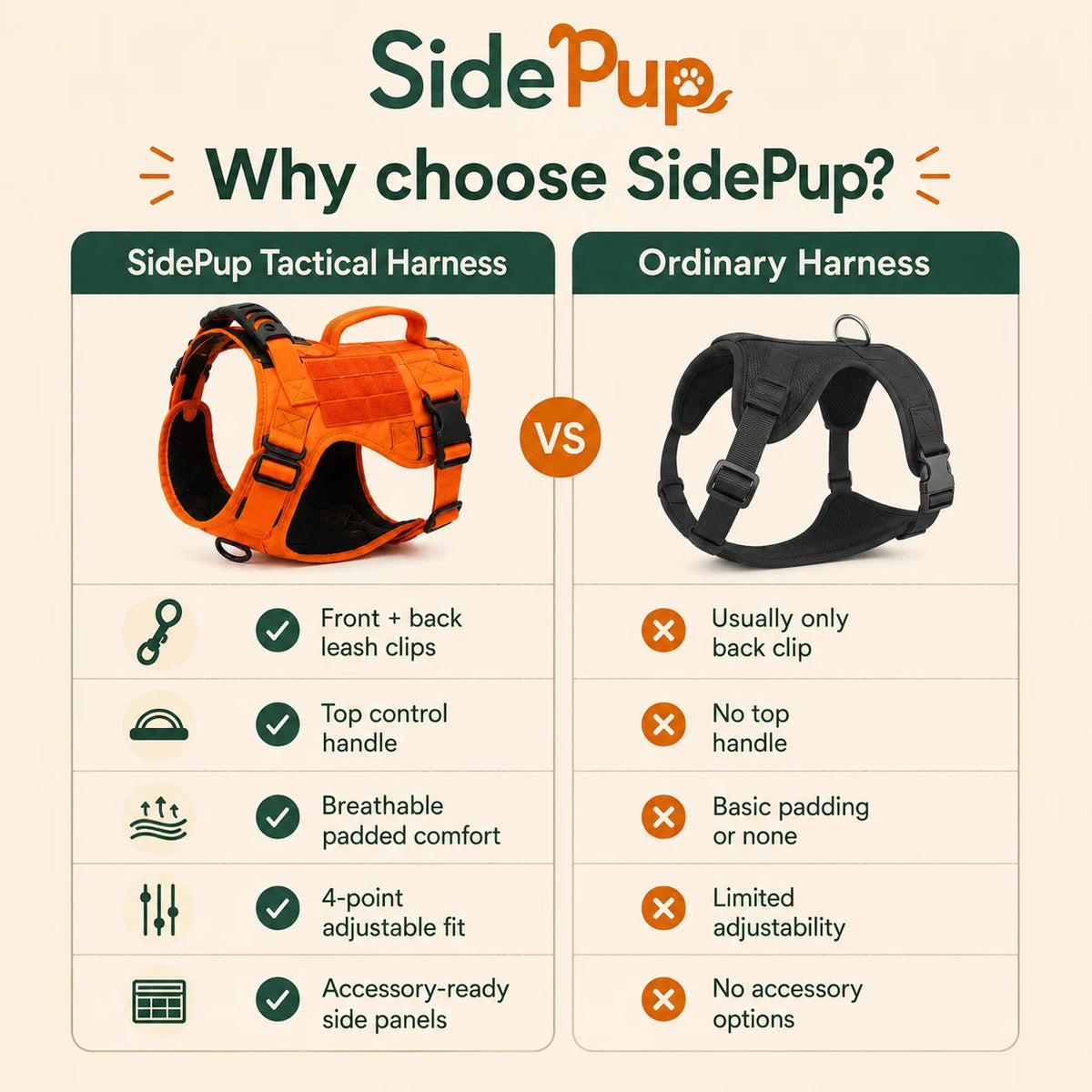 SidePup™ Tactical Dog Harness